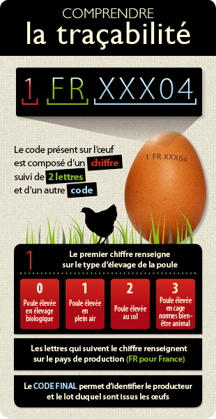 Comprendre la traçabilité